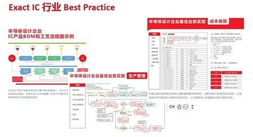 exact受邀亮相首屆中國集成電路設(shè)計創(chuàng)新大會暨IC應(yīng)用博覽會，共探集成電路設(shè)計新未來